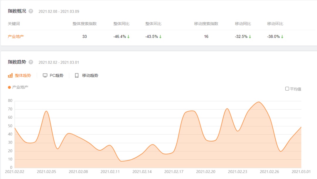 2021年2月中國產(chǎn)城運營商品牌影響力TOP50【第29期】