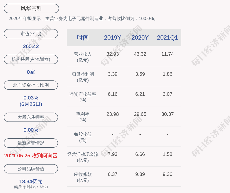 風(fēng)華高科發(fā)布蕞近五年內(nèi)公司被采取監(jiān)管措施或處罰后整改情況