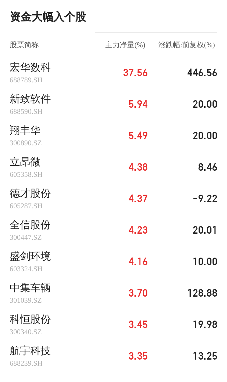 隆平高科07月08日主力資金大幅流入