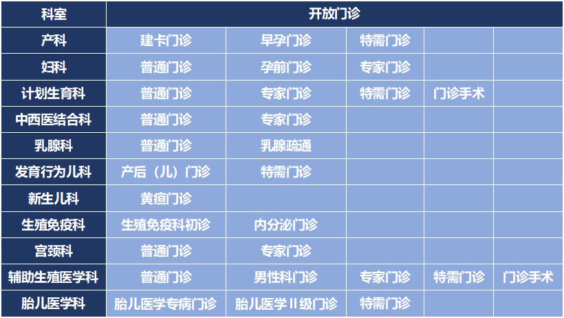 高科西路院區(qū) 周六全天門診（含7月10日專家門診名單）