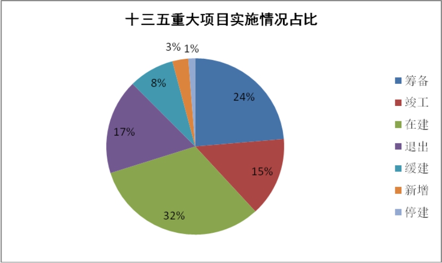臨湘市“十三五”規(guī)劃綱要實施情況中期評估報告