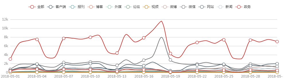 2018年5月中國特色小鎮(zhèn)運(yùn)營(yíng)商品牌影響力TOP50榜單發(fā)布 影響力指數(shù)呈減小趨勢(shì)