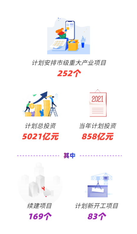 中傳華夏太華天谷項目入選無錫市2021重大產(chǎn)業(yè)項目投資計劃！