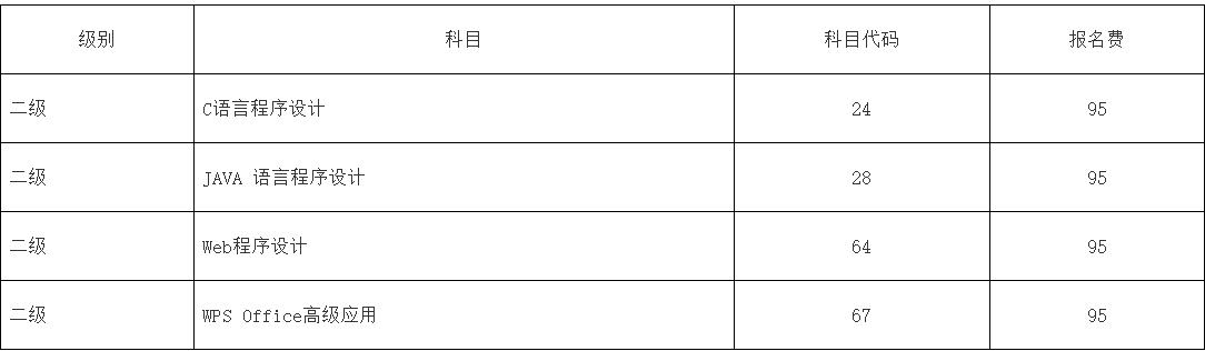 2021年下半年中南林業(yè)科技大學(xué)全國(guó)計(jì)算機(jī)等級(jí)考試報(bào)名通知