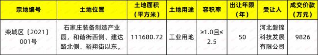 土拍快報中南高科石門第三子落地！欒城區(qū)1宗167畝地成功出讓
