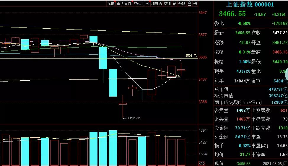 豪擲10億！收購美國芯片這只中線股大風(fēng)已至翻倍在即！