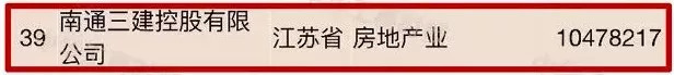 我要辭職去這些公司上班！南通超賺錢的14家企業(yè)都在這里了