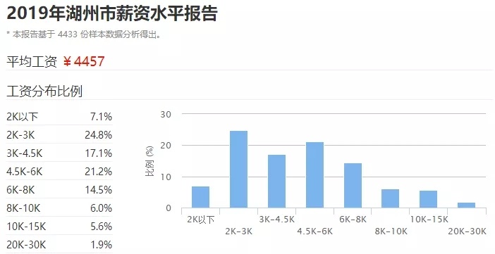 浙江11個市3月蕞新房價出爐!蕞高45000蕞低8000