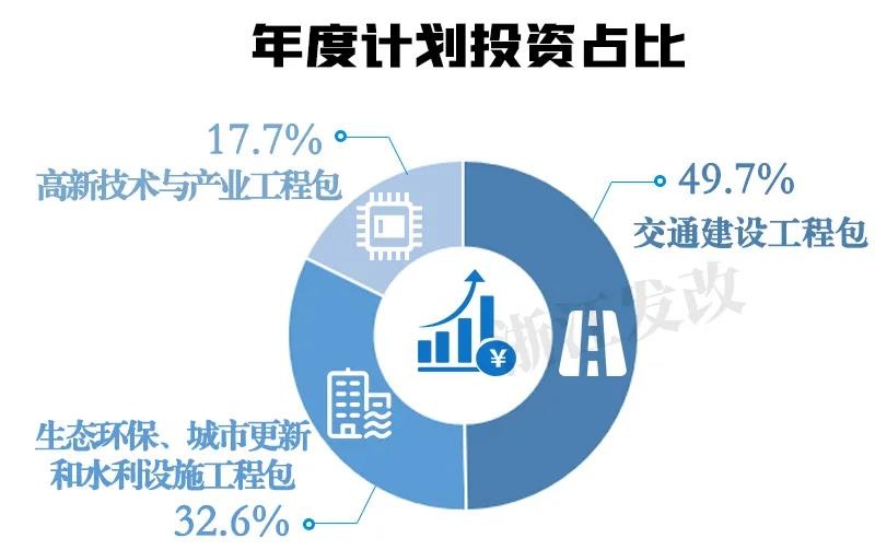 2020年浙江省重點(diǎn)建設(shè)項目及預(yù)安排項目名單公布！