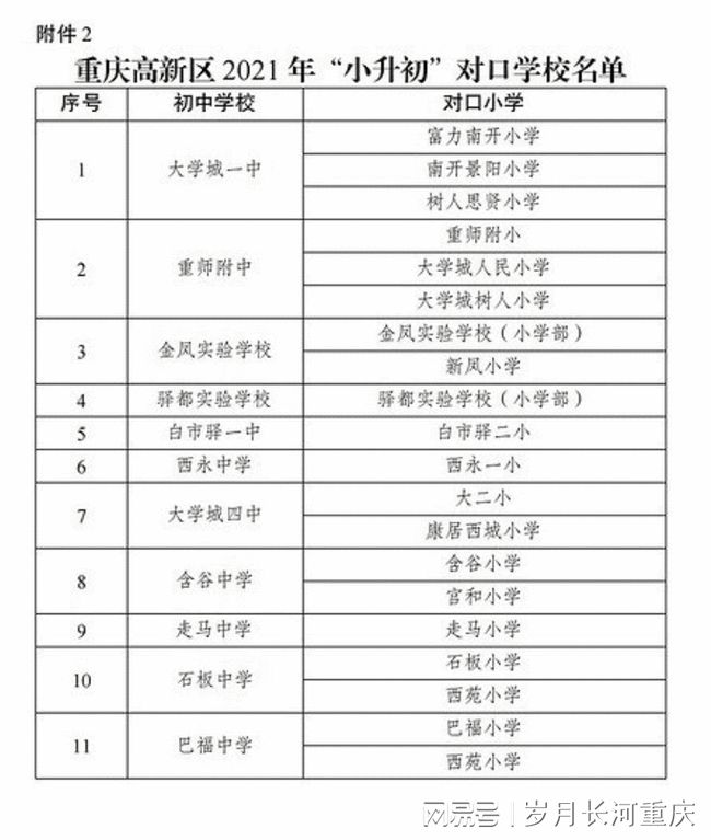 重慶高新區(qū)2021小升初對口學(xué)校名單一實巴蜀科學(xué)城中學(xué)隨機派位