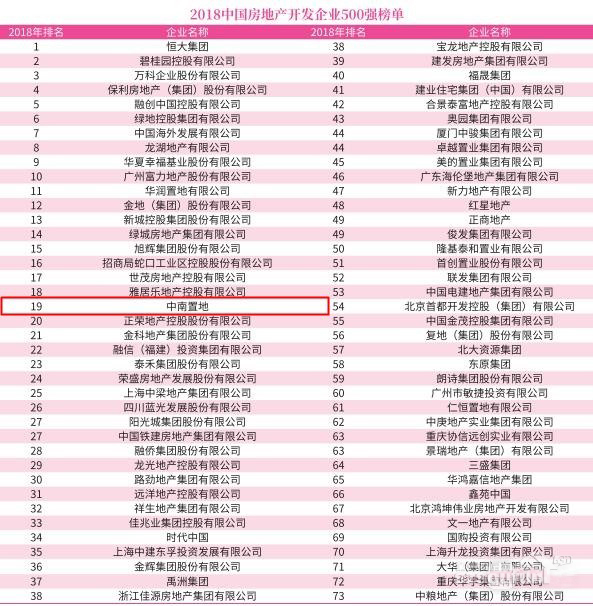 重磅！千億房企中南置地進駐嵊州拿下城南黃金地塊