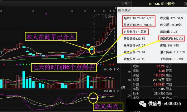 超級(jí)利好：中南傳媒、太平洋、恒立油缸、昊華能源