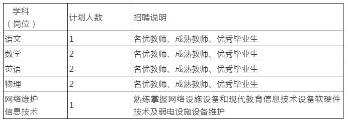 市一中伊旗校區(qū)招聘8人、神東集團(tuán)招聘384人