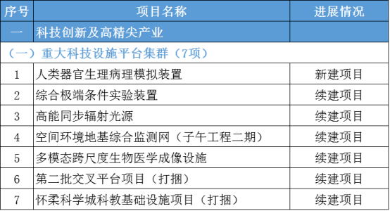 聚焦 新年新氣象！2022砂石行業(yè)未來可期！各地陸續(xù)印發(fā)2022年重大項(xiàng)目清單
