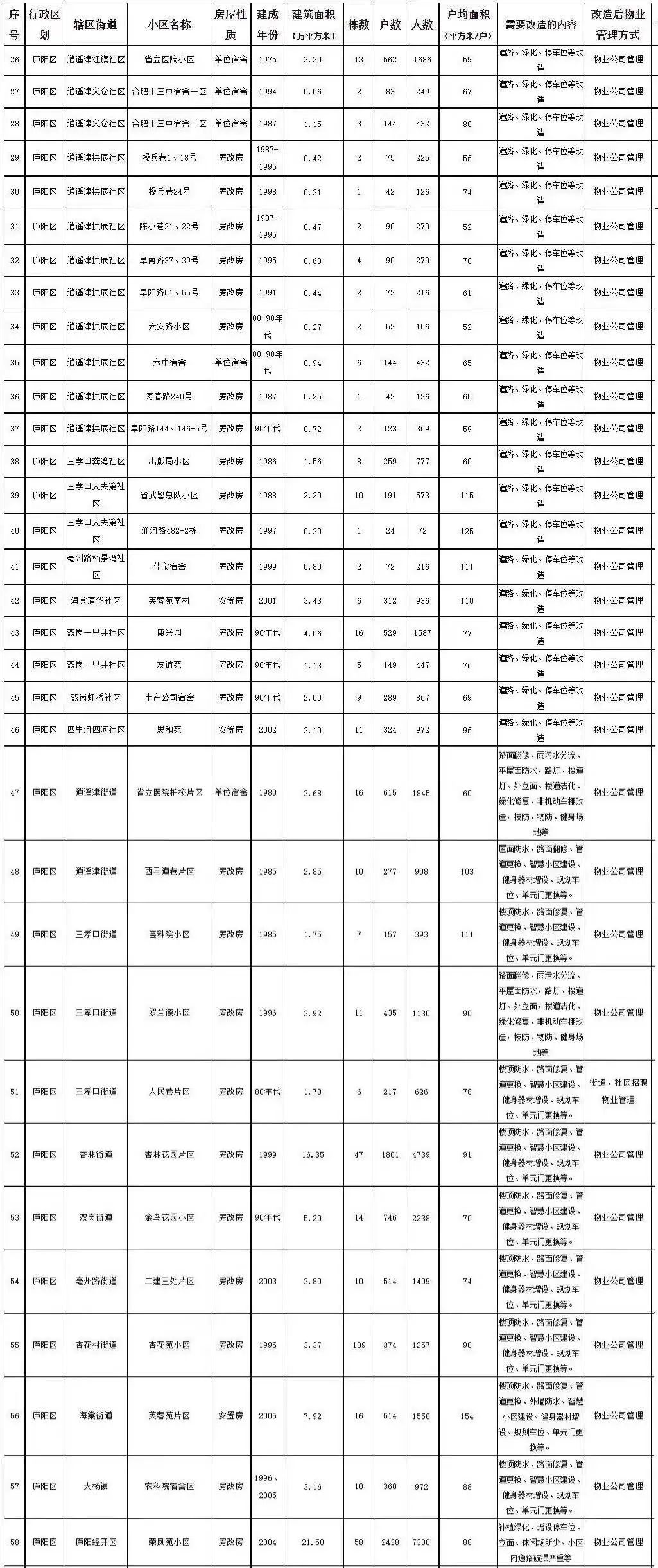 重磅！安徽已有城市首套首付下調(diào)至2成！