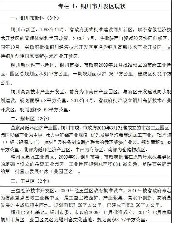 銅川市人民政府辦公室關(guān)于印發(fā)開發(fā)區(qū)發(fā)展規(guī)劃（2021－2025年）的通知