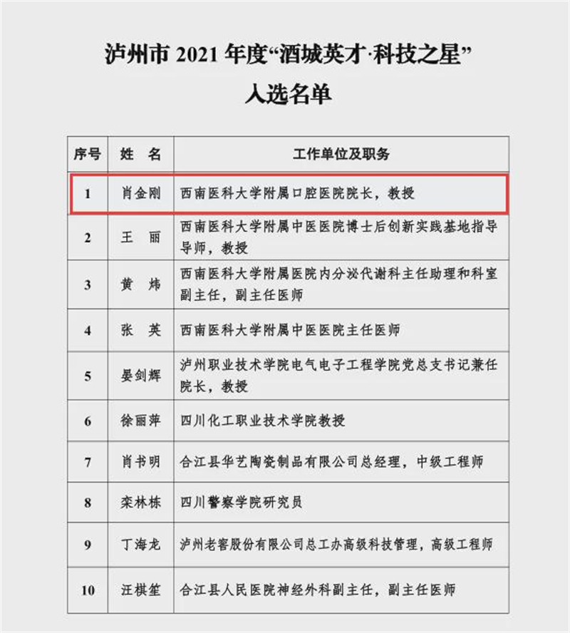 西南醫(yī)科大學(xué)附屬口腔醫(yī)院院長肖金剛教授、門診護士長黃小芳入選瀘州市2021年度“酒城英才”名單