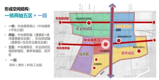 就在濰坊市經(jīng)濟(jì)開發(fā)區(qū)！又一新的理想家園