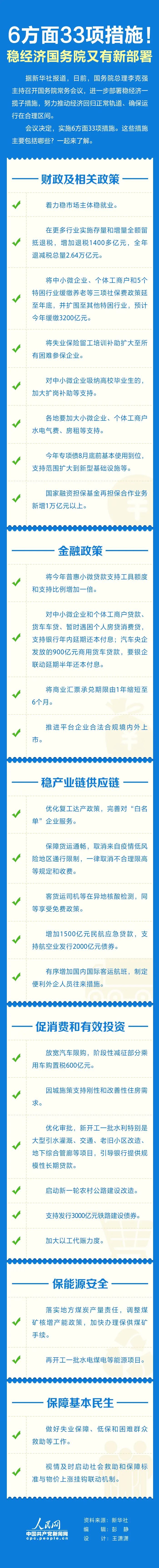 重磅！國務院放大招，6方面、33項措施穩(wěn)定經濟大盤