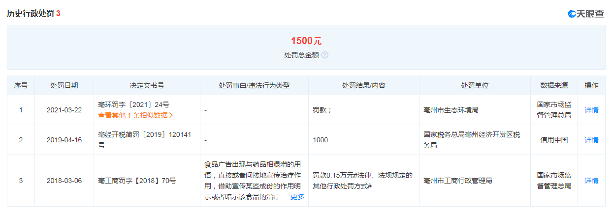 又現(xiàn)霉菌超標(biāo)問(wèn)題！此前安徽華國(guó)堂生物科技有限公司多次被罰