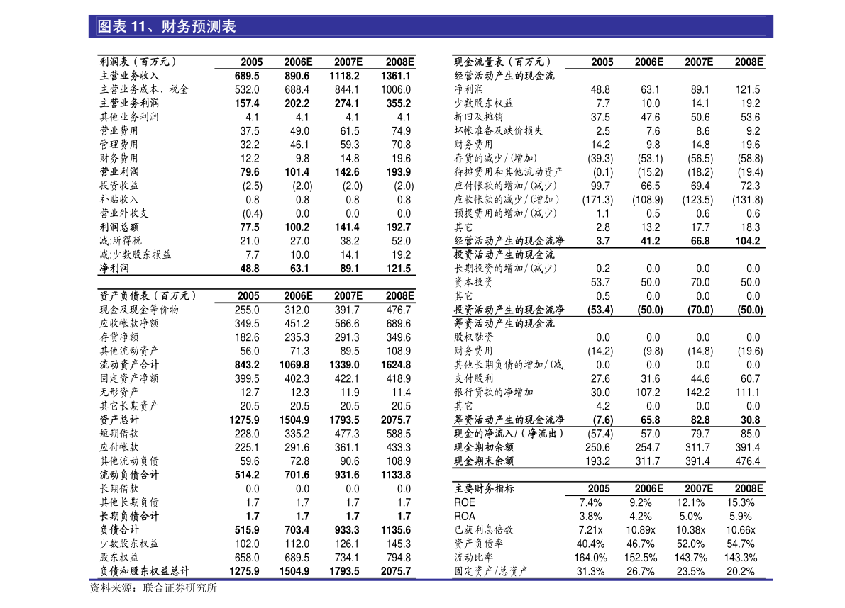 合肥高科：安徽天禾律師事務(wù)所關(guān)于合肥高科科技股份有限公司2022年頭部次臨時(shí)股東大會(huì)的法律意見書