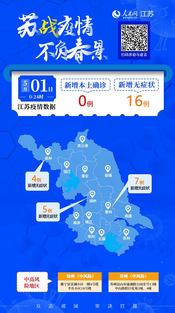 江蘇疫情一覽3市有新增泰州靖江高三學(xué)生開展線上教學(xué)