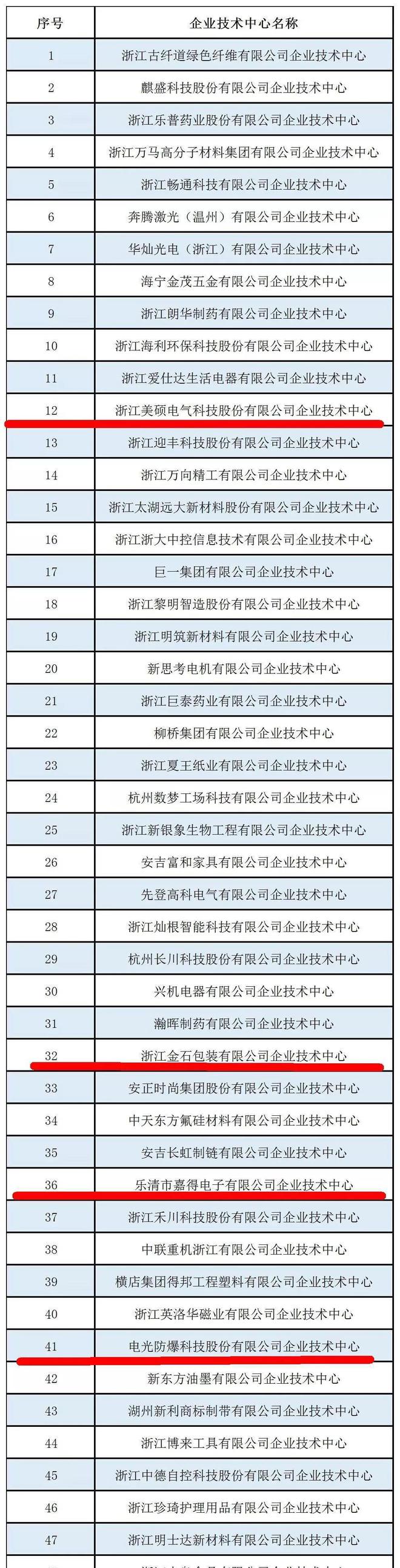 不簡(jiǎn)單！樂(lè)清6家企業(yè)上了這份省級(jí)榜單